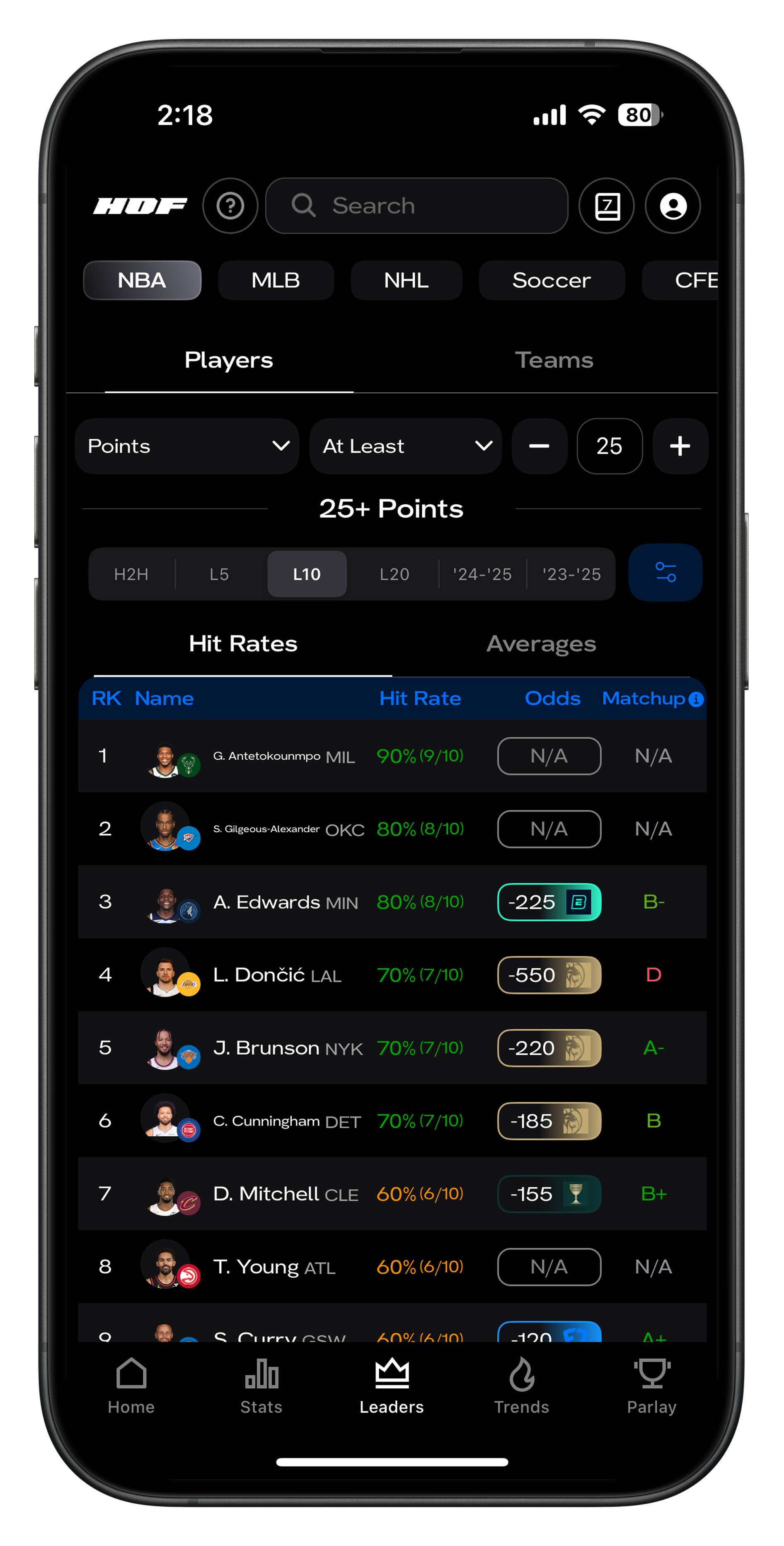 HOF Leaderboards tool mockup